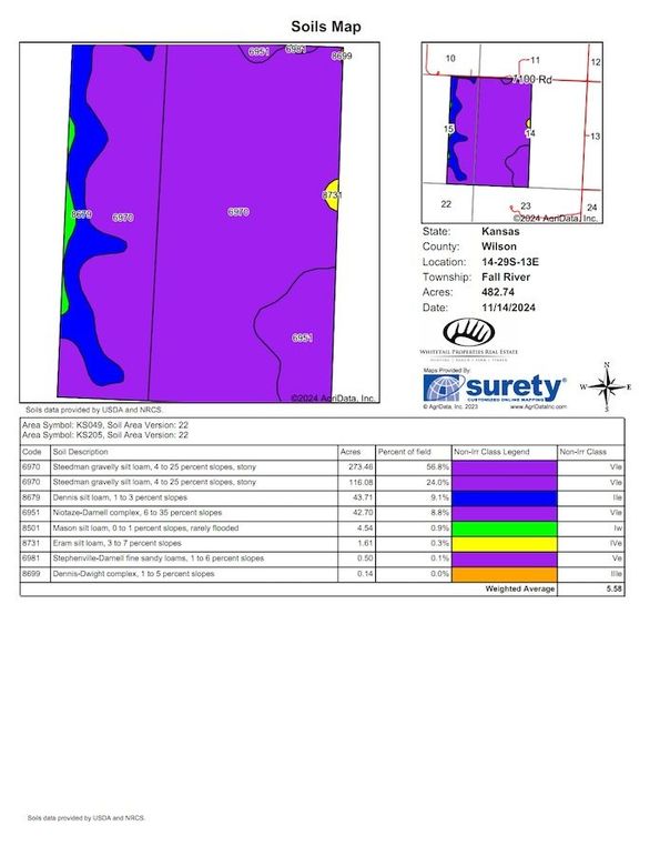 Elk McCoy 476.0 Soils