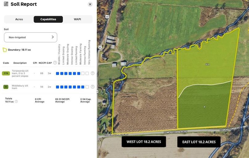 Land ID Soil East