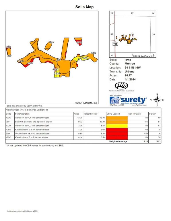 Soils_Map 