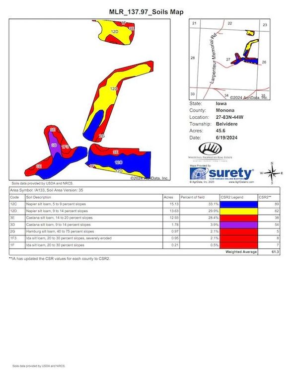 MLR_137.97_Soils_Map