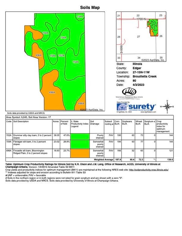 Soils_Map-3 copy