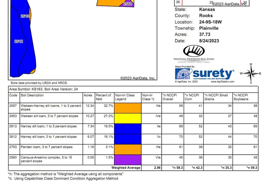 Soils_Map
