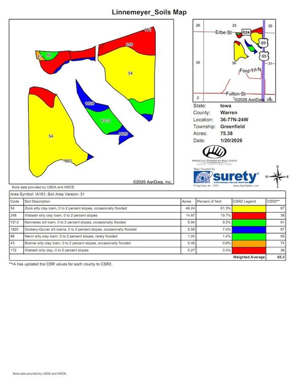 Linnemeyer_Soils_Map