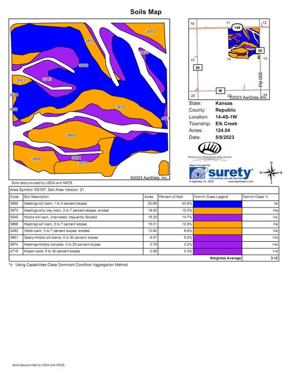 Soils_Map (9)