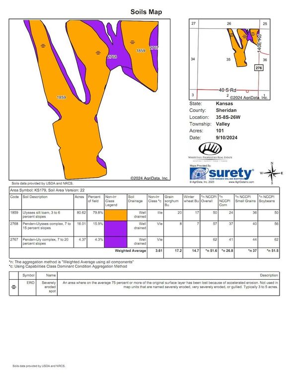 Soils_Map-2