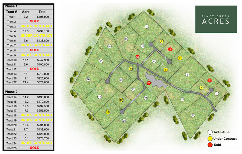 Available Lots - 6-25