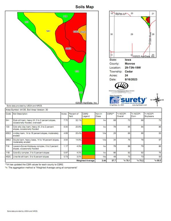 Monroe 24 Map - _0004_Soil