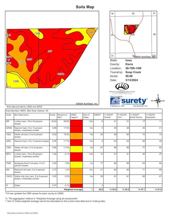 04 Davis 32 soils