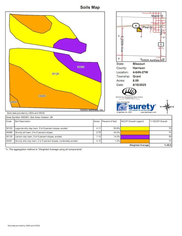 Soils Map