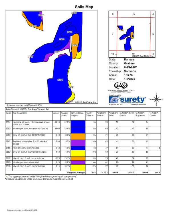 Soils_Map-2