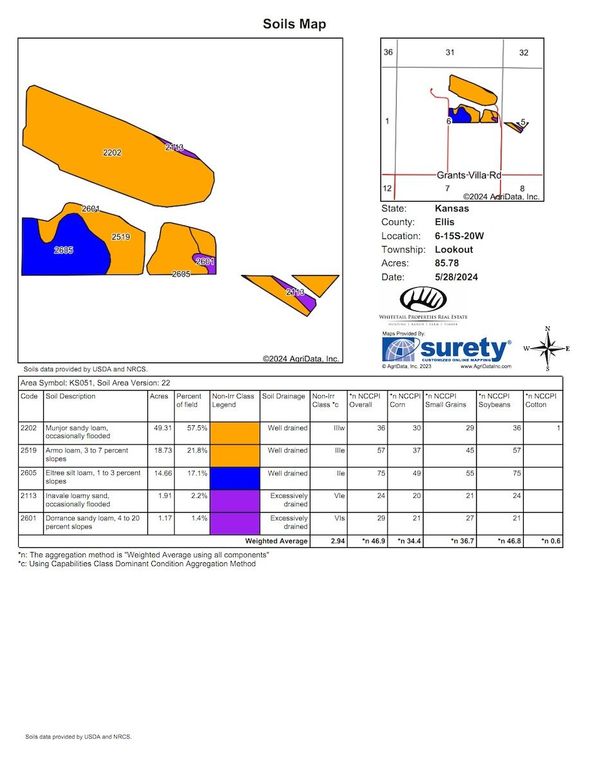 Soils_Map