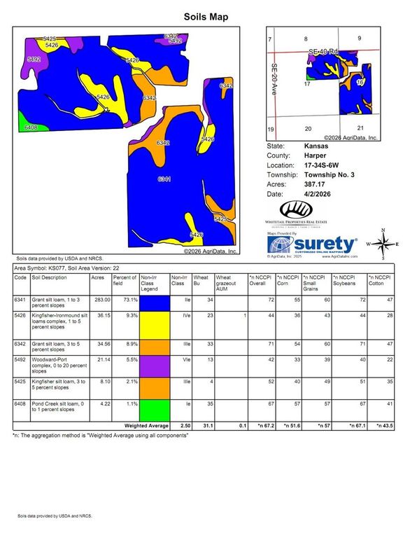Harper Flynt 457.2 Soils