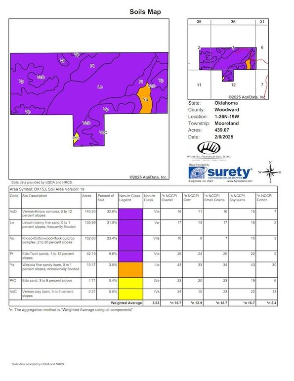 Woodward Richardson 440 Soils