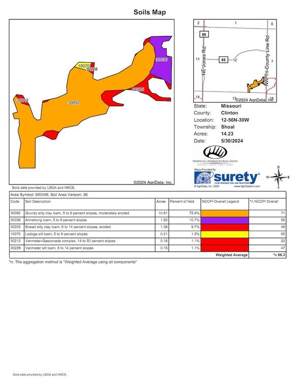 Soils Map