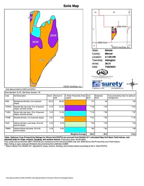 Soils_Map copy