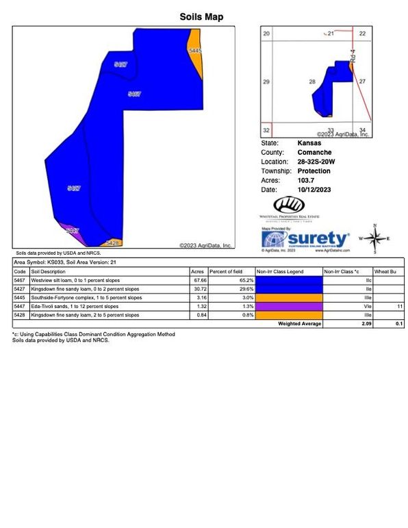 Comanche Fellers 320 Soils