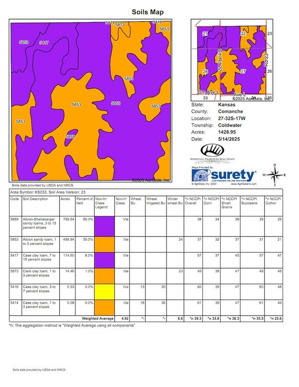 Comanche Richardson 1428 Soils