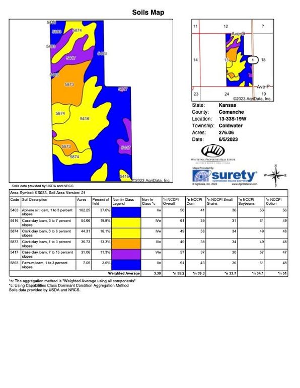 Comanche Kittrell 280 Soils