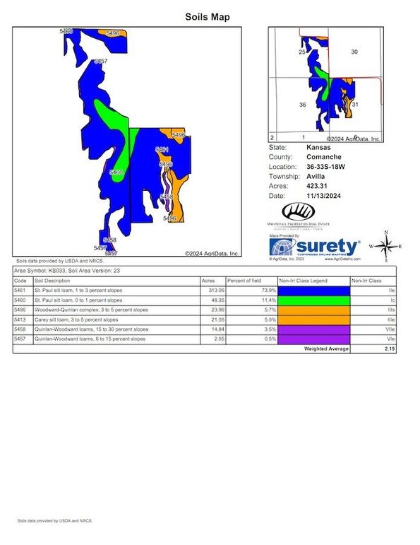 Comanche Western 626.2 Soils