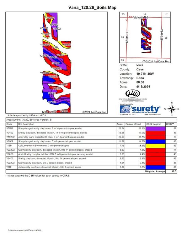 Vana_120_26_Soils_Map