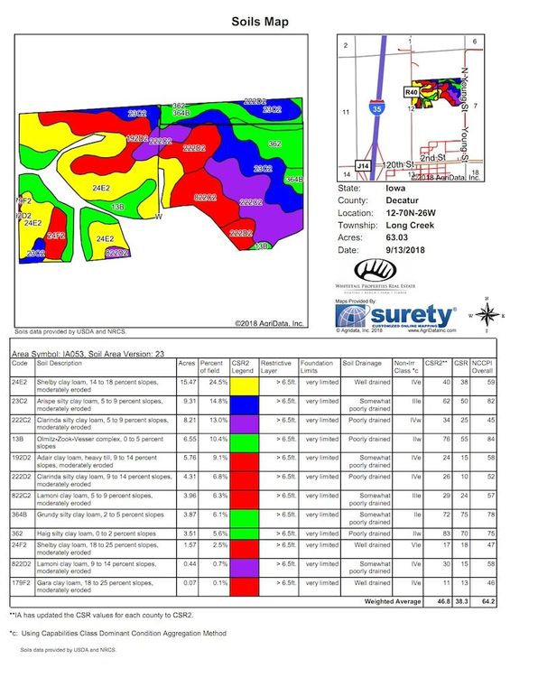Soil Map