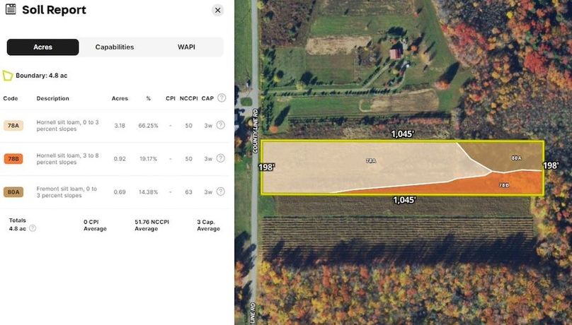 Land ID Soils