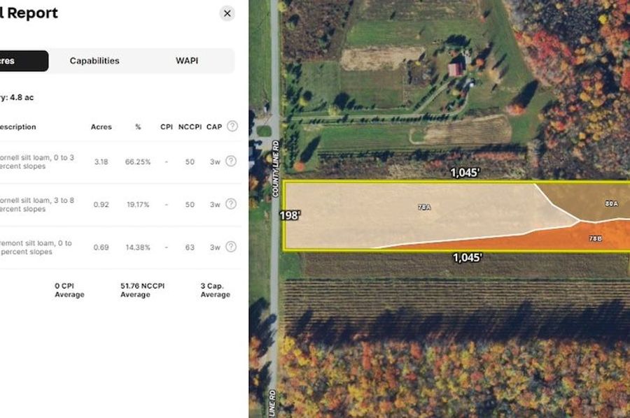 Land ID Soils