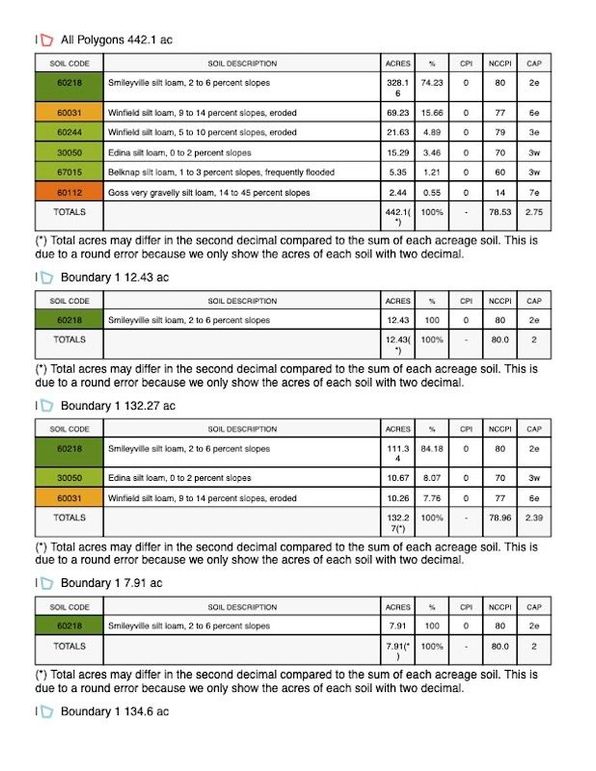 Soils Map (dragged) copy