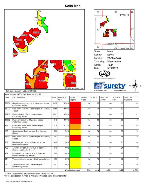 Soils_Map