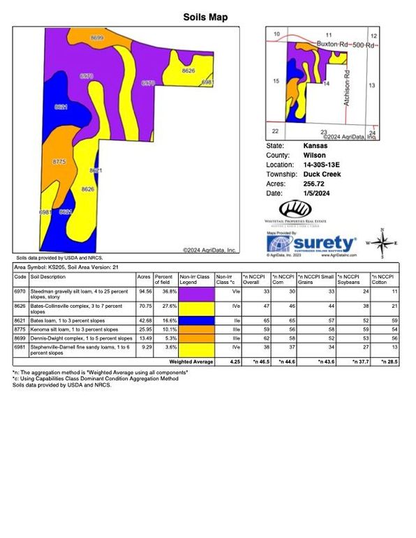 Wilson Janes 256.8 Soils