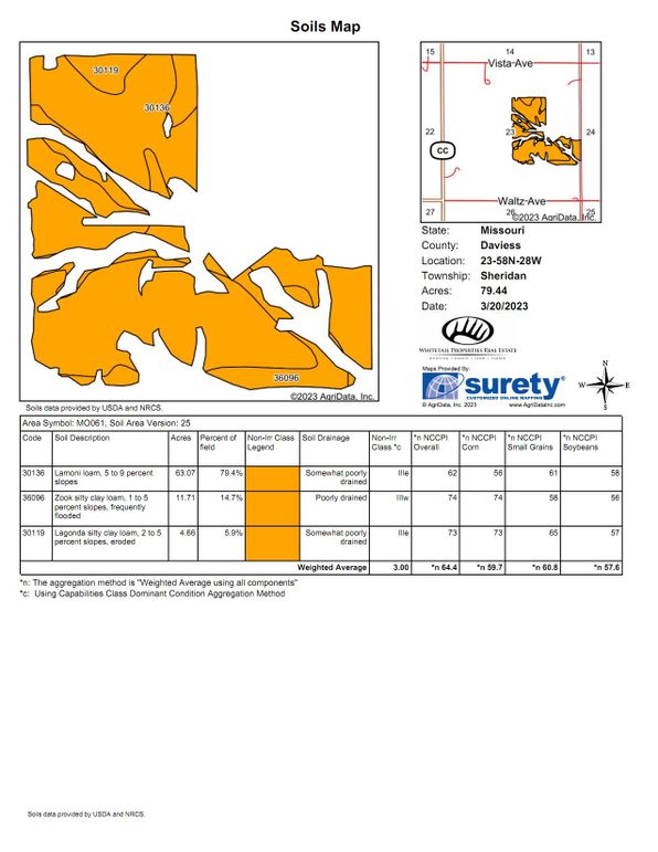 Soils Map