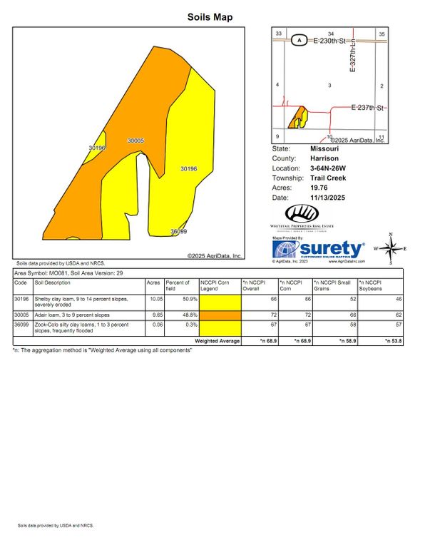 Soils Map
