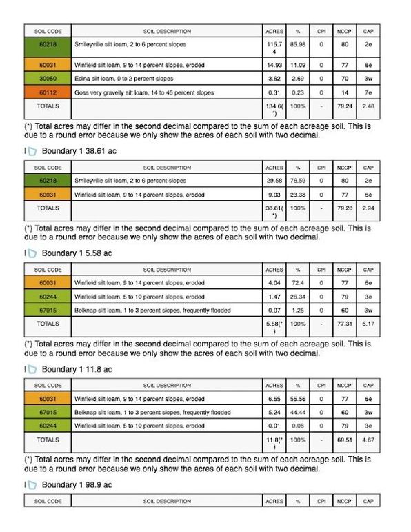 Soils Map (dragged) 2 copy