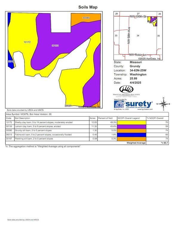 Soils Map