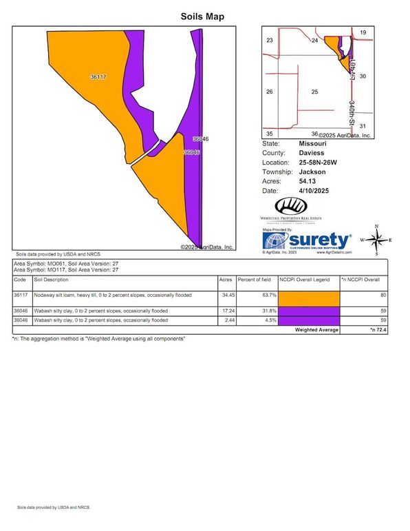 Soils Map