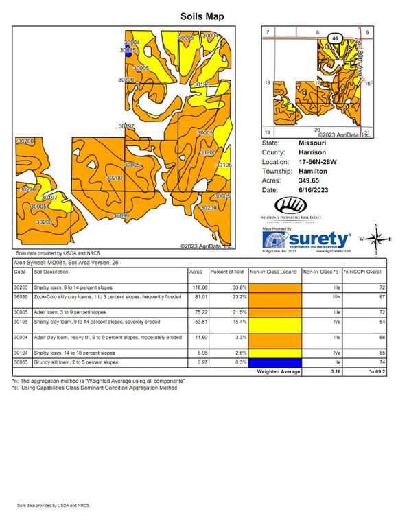 Soils Map