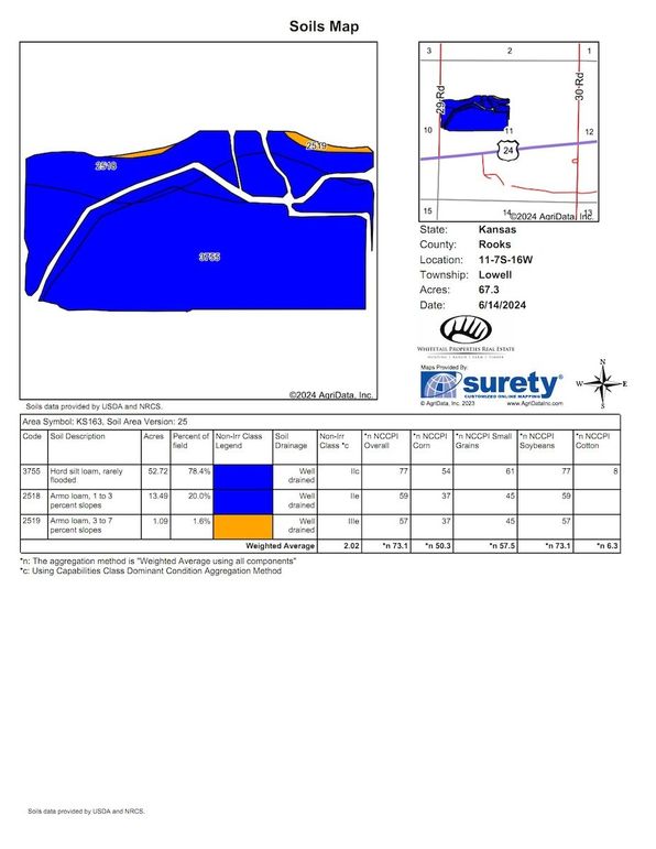 Soils_Map