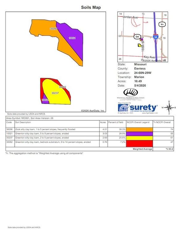 Soils Map