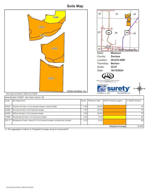 Soils Map