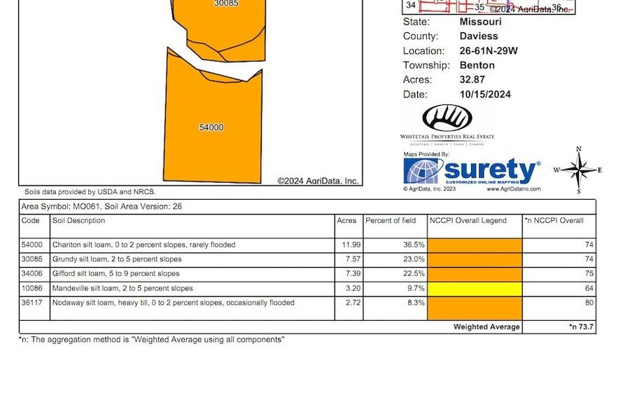 Soils Map