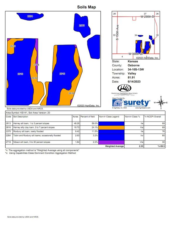 Soils_Map