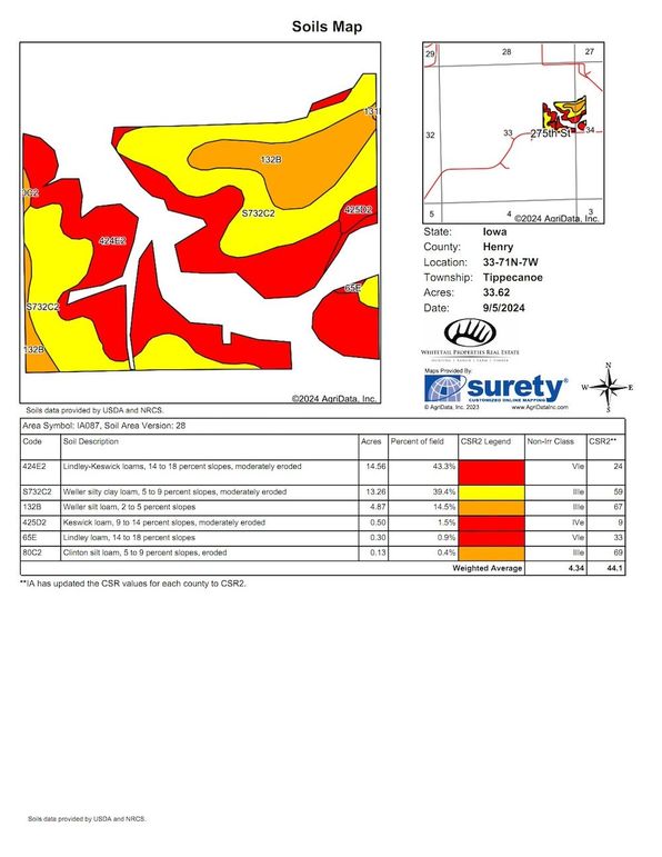 Soils_Map (1)