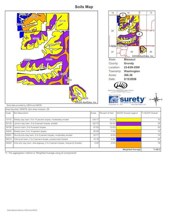 Soils Map