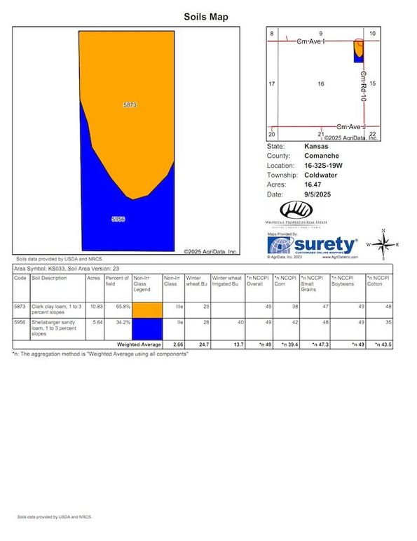 Comanche Crawford 16.4 Soils