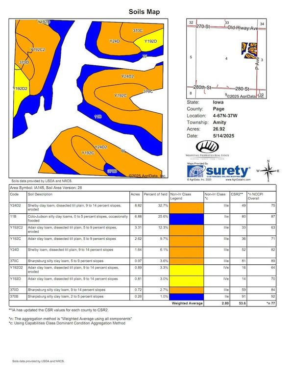 SOILS MAP
