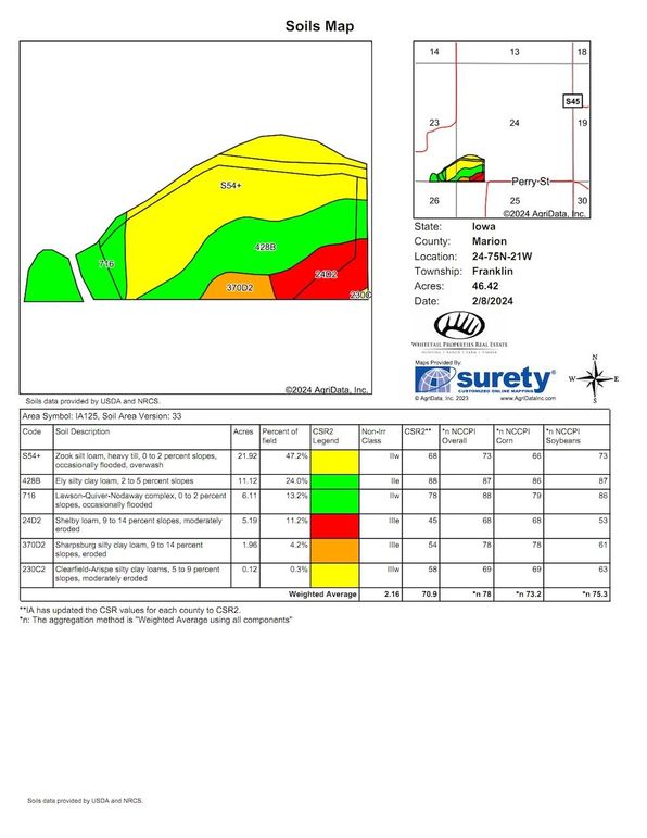 Soil Map 