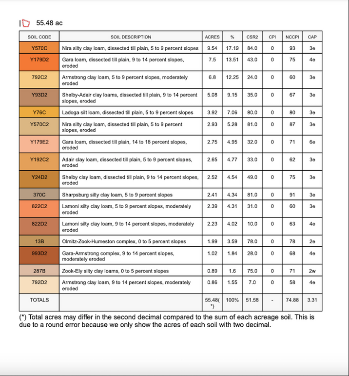 Soil Map 2