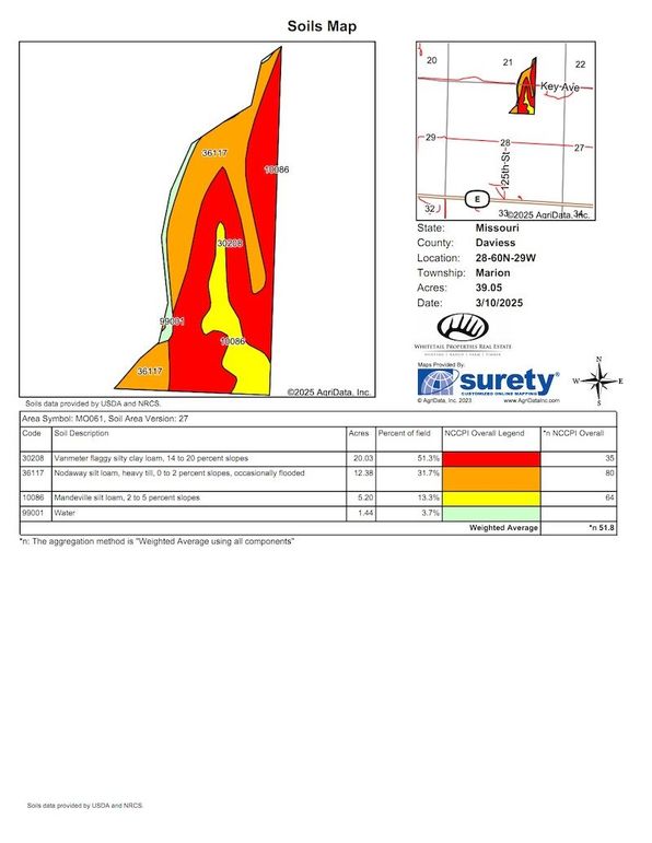 Soils Map