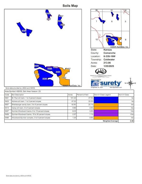 Comanche Richardson 5252 Soils