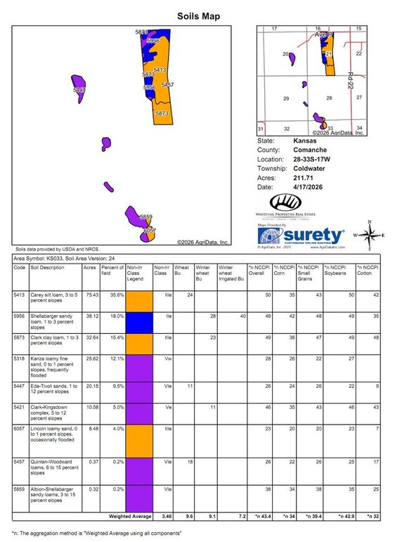 Comanche Gray 2051 Soils